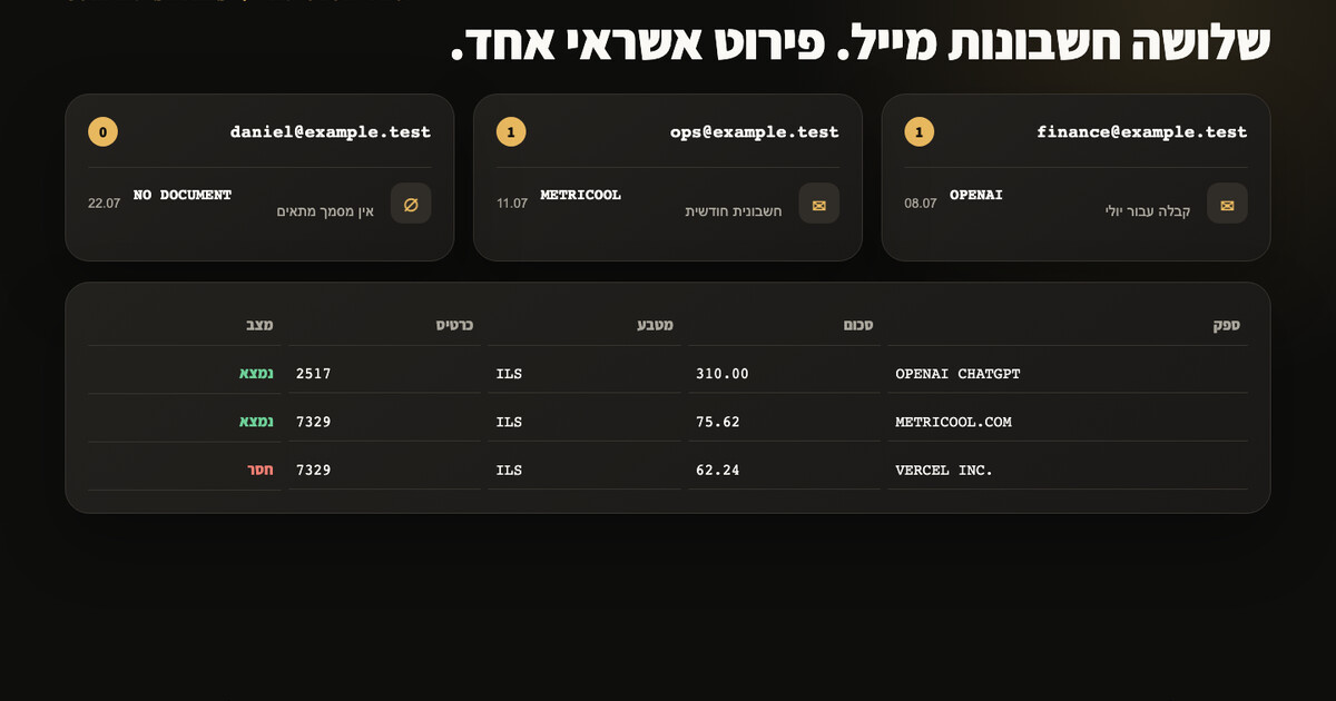 איך לאסוף חשבוניות מהמייל ולהתאים אותן לפירוט האשראי