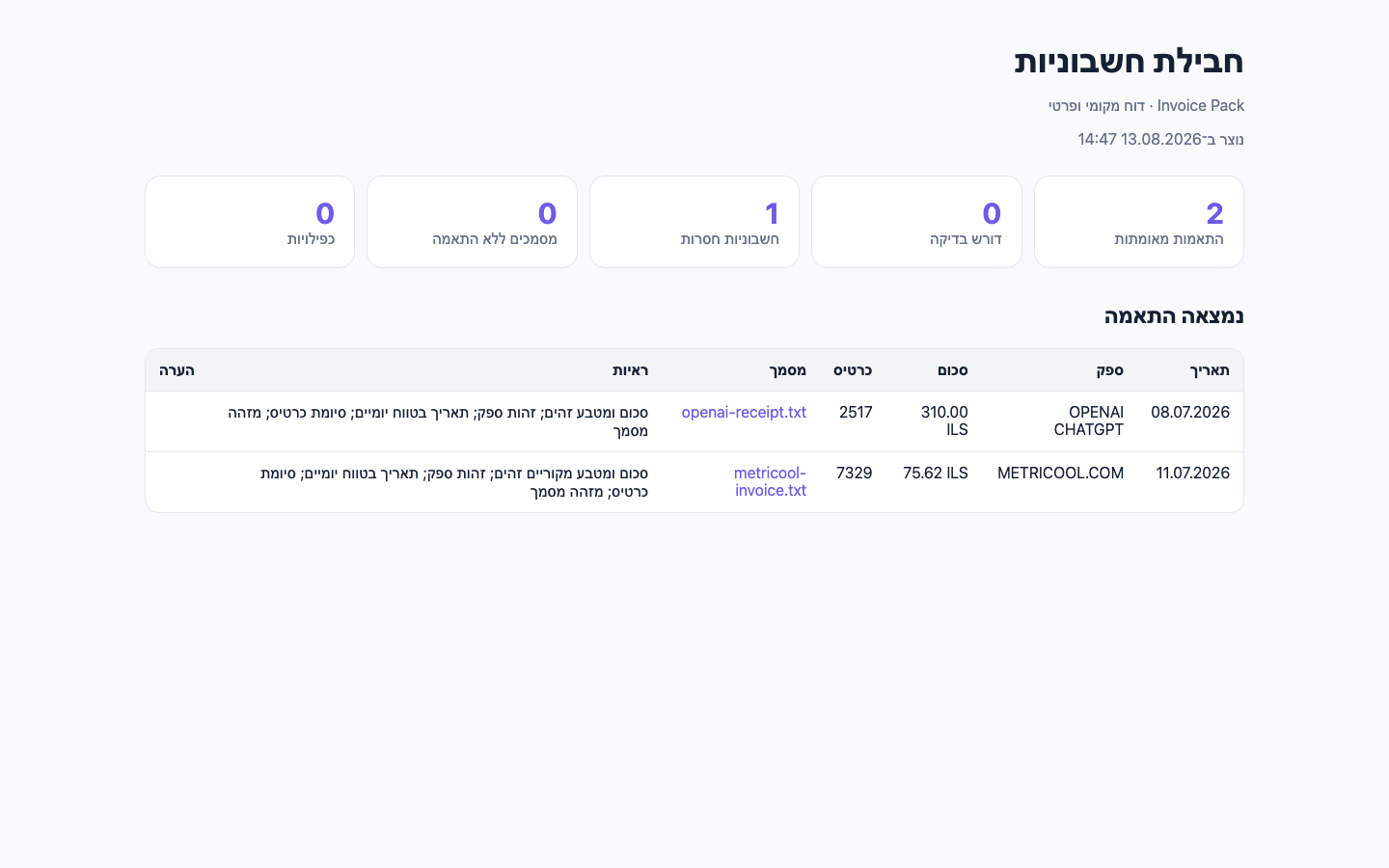 עסקה סינתטית שנמצאה לה חשבונית