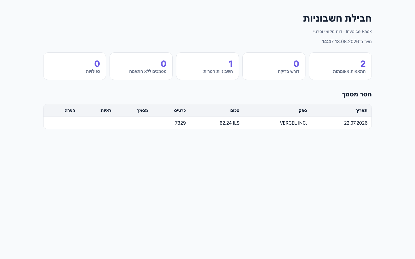 עסקה סינתטית שמסומנת כחסרת חשבונית