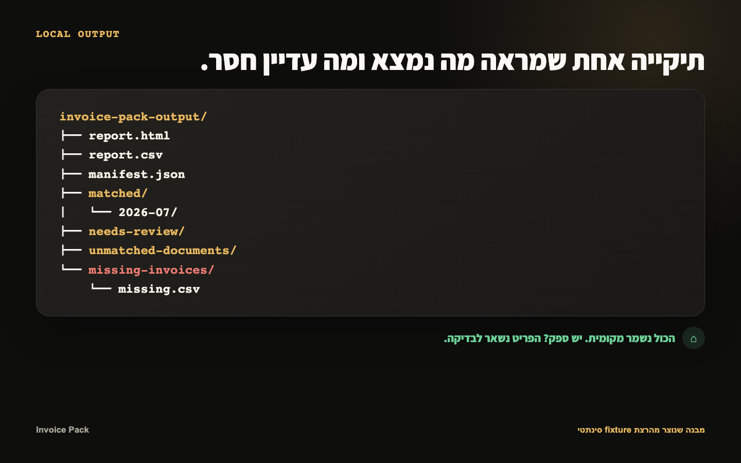 מבנה תיקיית הפלט המקומית של Invoice Pack