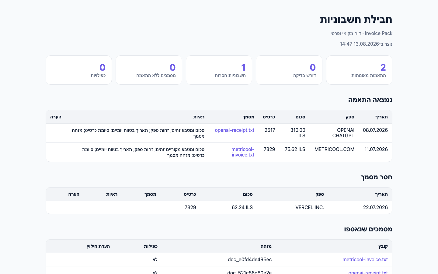 דוח Invoice Pack בעברית עם מידע סינתטי